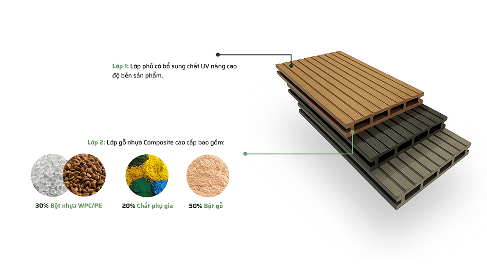 Cấu tạo gỗ nhựa ngoài trời