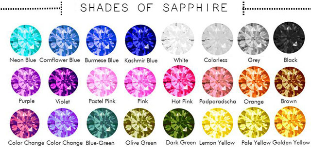 Màu sắc đá Sapphire