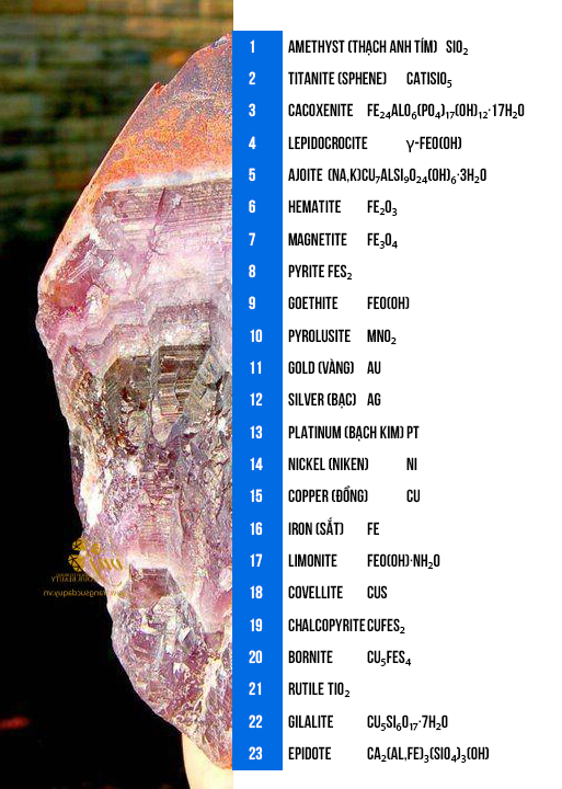 Thành phần đá Auralite